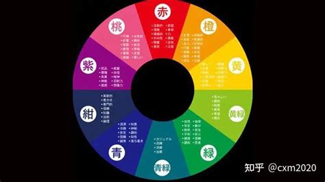 綠色五行屬性|【綠色五行屬什麼】屬鼠的人穿這些顏色好運旺旺來! 綠色五行屬。